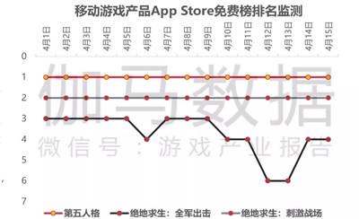 网易在上海抛出多个offer，上海市场是下一步的Big Plan ？