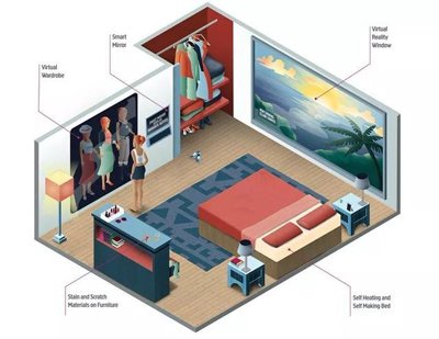 2050年的住房：可感知、可量化、更懂你