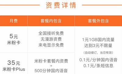 你拖后腿了吗？中国联通公布官方数据：用户月均手机流量9GB