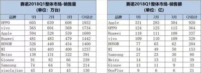 三星手机在中国市场份额向零逼近，现指着它翻盘了！