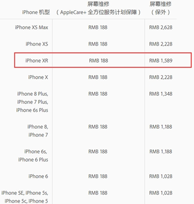 iPhone XR官方维修费用出炉：换个安卓机没问题！