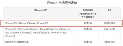 iPhone XR官方维修费用出炉：换个安卓机没问题！