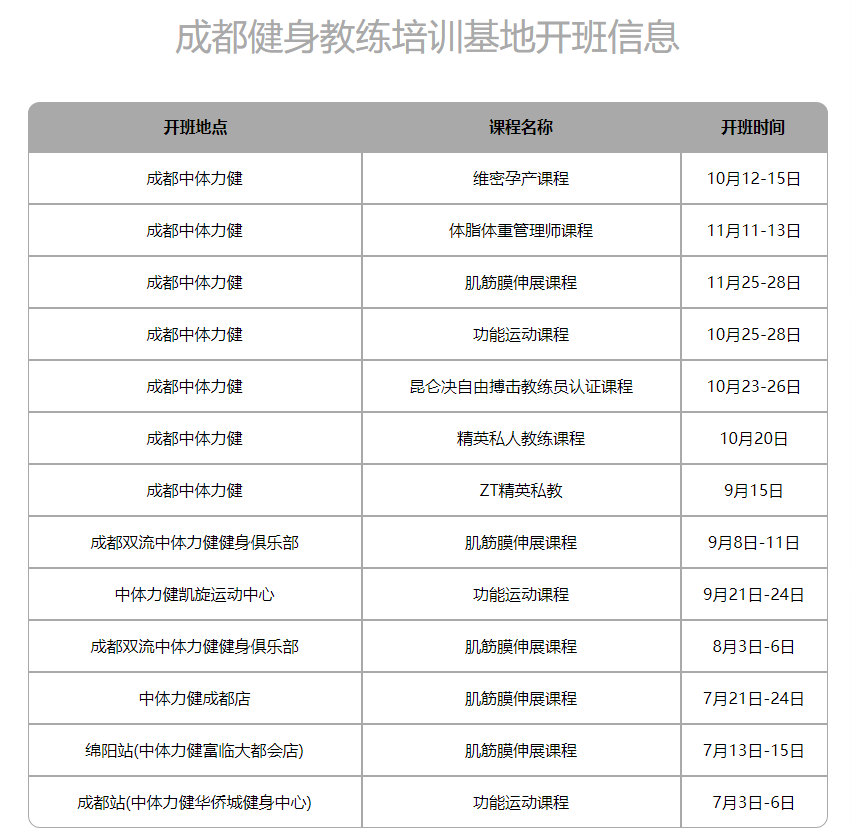 中体力健健身教练培训学院-权威证书全国通用-包就业-先学习后付款