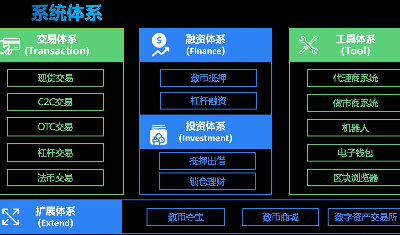 深圳区块链交易所开发、数字货币交易平台开发