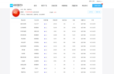 2898平台站长友链套餐价格大打折，质量不打折（一）