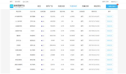 2898免费交换友链平台，比其他平台好用多了
