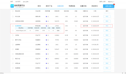 站长资源平台高质量友链出售---动漫分类权4价格160元