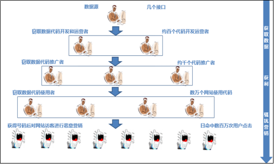 百度协助公安机关清缴“手机访客营销”网络黑产