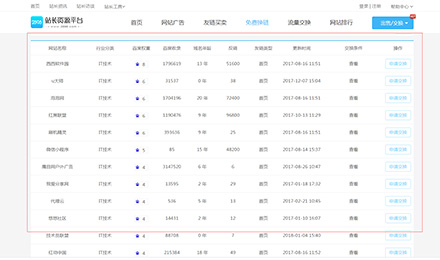点进来！与IT技术有关的行业进行免费交换链接