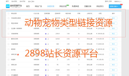 站长资源平台：4-2高权重有关动物宠物链接资源