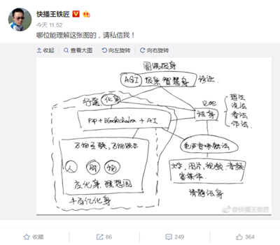王欣或入局区块链：发微博疑似招人