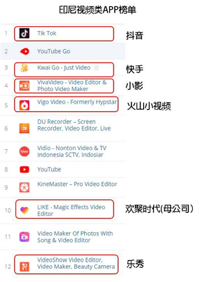 短视频出海：海外那些很火的短视频APP竟有一半是中国制造