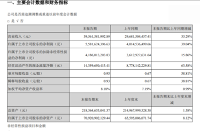 董小姐笑了：格力电器一季度赚大！