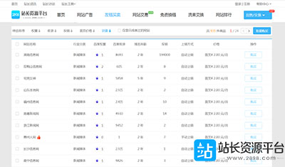 10个最热门的新闻媒体链接正在站长资源发卖