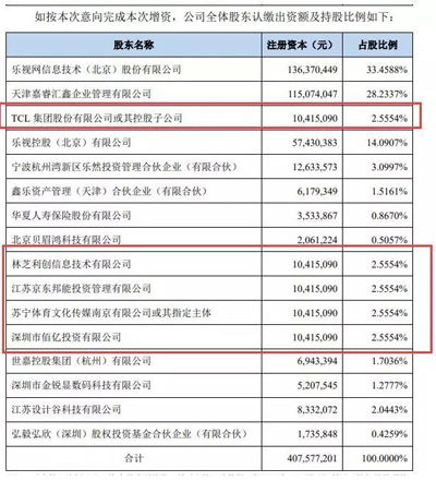 乐视网喊话贾跃亭：你造成的债务，你要负责！