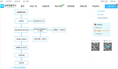 浅说：站长资源在追求技术路上如何从烂到好评