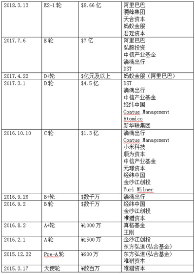 ofo生死局：要拿什么来续命？