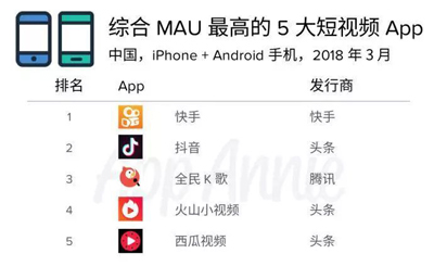 BAT纷纷布局短视频，谁才能把抖音拉下马？