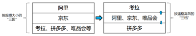 “消费茧房”才是拼多多最像今日头条的地方