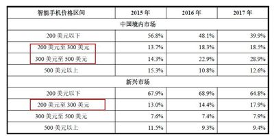 小米都要上市了，却还在“巨亏”？