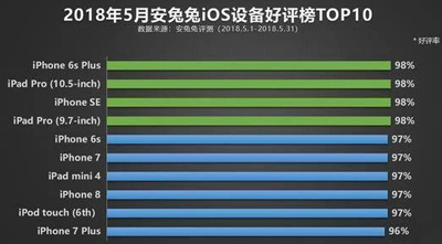 iPhoneX屡次大获全胜, 为什么还总是被喷呢？