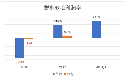 拼多多是在拿IPO当儿戏吗？
