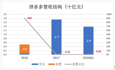 拼多多是在拿IPO当儿戏吗？