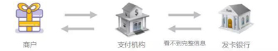 支付宝、银联、网联的暗战
