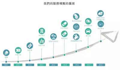 美团的长期主义，王兴的无限游戏