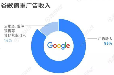 苹果、亚马逊、谷歌、微软，谁将是史上第一家万亿市值公司？