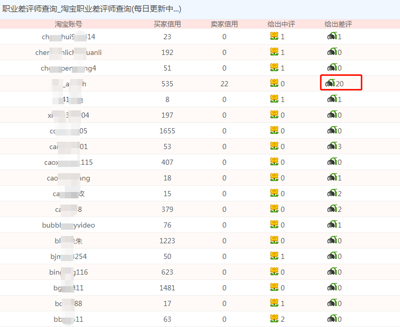 难以杜绝的职业差评：买家越相信，他们越赚钱