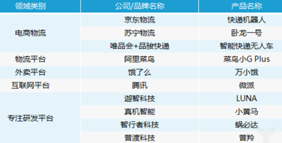 物流机器人的诞生掀起了物流行业的智能变革