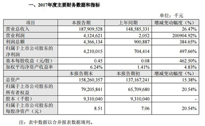 链家遭遇野蛮人！苏宁跨界二手房交易，中介费只收9999！