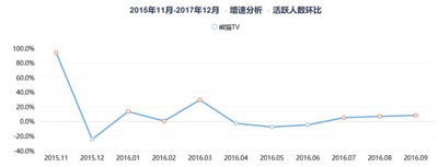 熊猫直播被兼并将走完流程，但交易对象尚不清楚