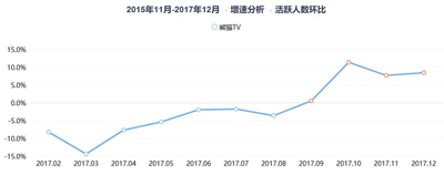 熊猫直播被兼并将走完流程，但交易对象尚不清楚