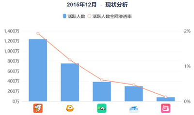 熊猫直播被兼并将走完流程，但交易对象尚不清楚