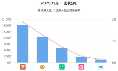 熊猫直播被兼并将走完流程，但交易对象尚不清楚