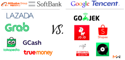 阿里和腾讯分别联合软银和谷歌争东南亚市场