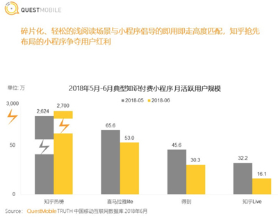 融资2.7亿美元之后，知乎的护城河焦虑