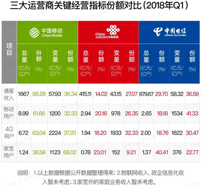 混改后中国联通的突破，仍是道阻且长