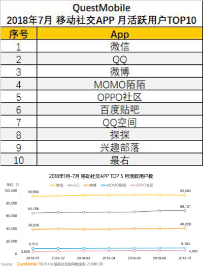是子弹短信真那么好用？还是逃离朋友圈的欲望太骚动