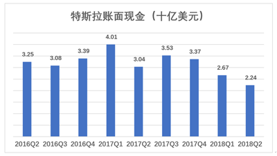 特斯拉，丧钟为谁而鸣？