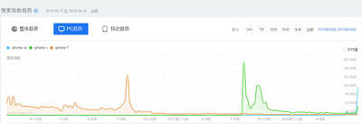 双卡双待将带来iPhone中国市场的至暗时刻