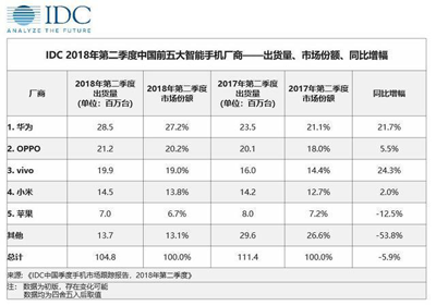 双卡双待将带来iPhone中国市场的至暗时刻