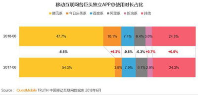 今日头条小程序内测！BAT早已收割，张一鸣还能分到羹吗？