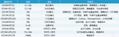 ofo终究难逃被收购宿命？