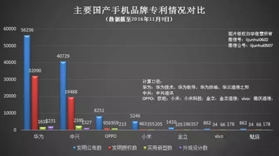 国产手机厂商每年要给它3000亿元专利费？