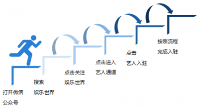 一个全明星代言、入住的资源对接平台娱乐世界