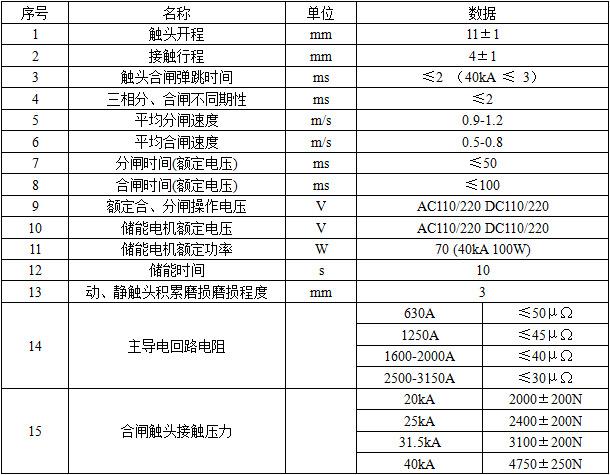 真空断路器机械参数相关参数.jpg