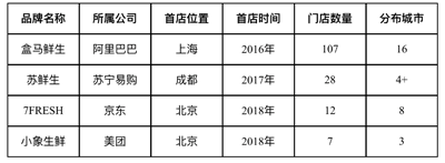 新零售无人货架沦为“弃婴”，新晋宠儿社区拼团又能走多远